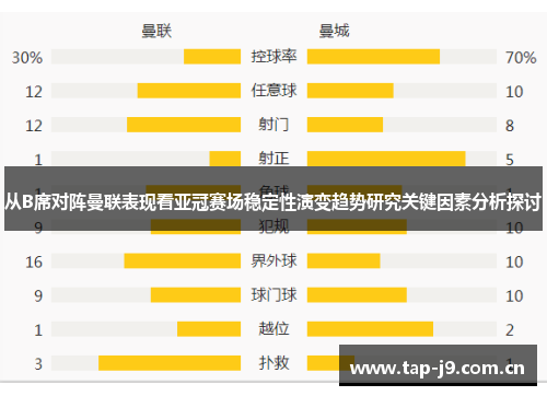 从B席对阵曼联表现看亚冠赛场稳定性演变趋势研究关键因素分析探讨 从B席对阵曼联表现看亚冠赛场稳定性演变趋势研究关键因素分析探讨